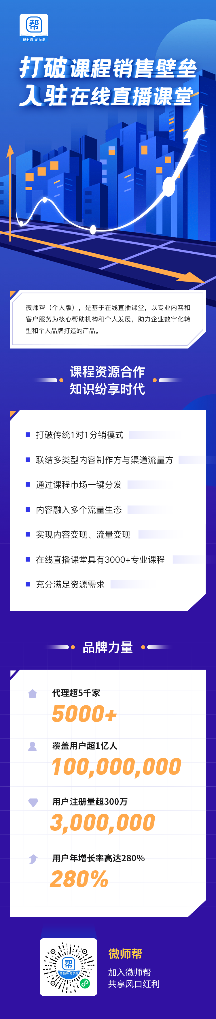 使用微師幫，學(xué)習(xí)成果情況輕松掌握!
